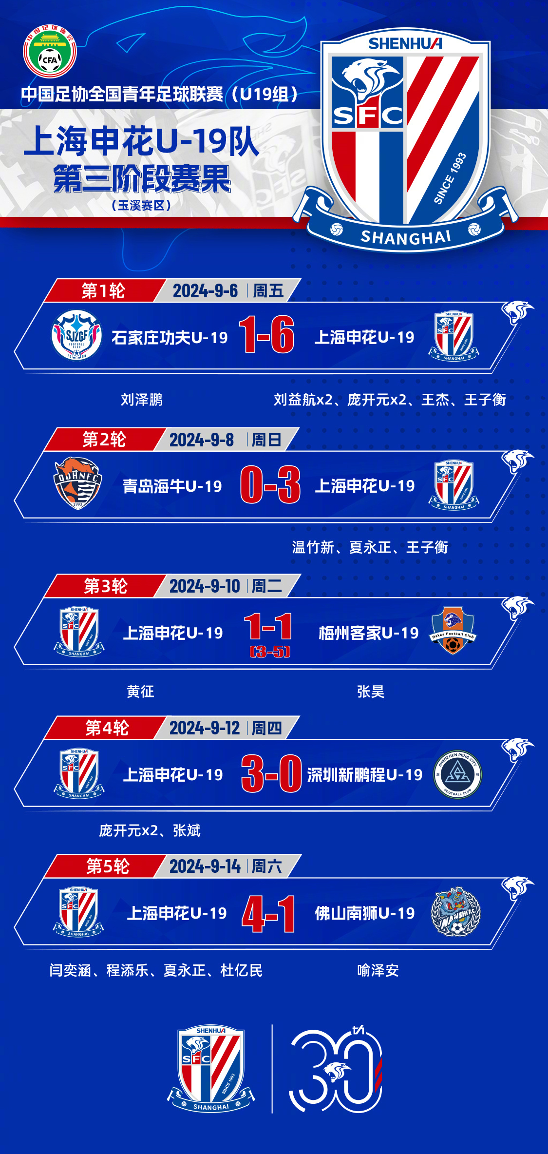 爱奇艺体育会员-包含3-2、2-3足协杯8强出炉！蓉城申花国安冲冠，中甲诞生最大的词条