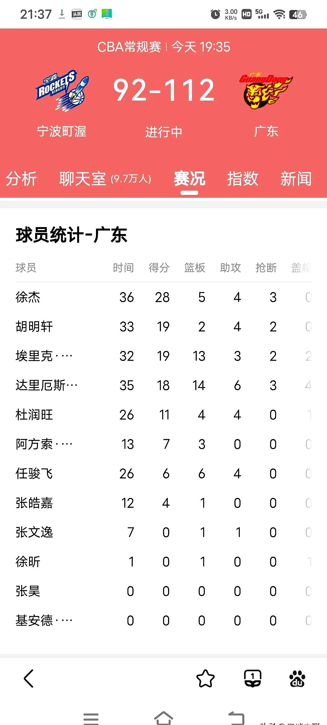 昂萨尔打满全场，投篮13中3得到10分8篮板3助攻4抢断2盖帽的简单介绍