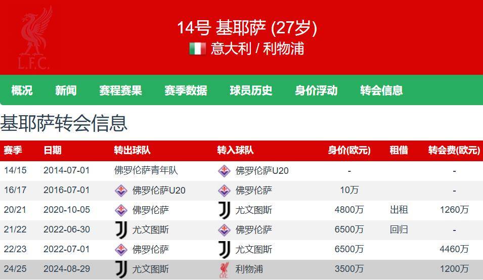 爱奇艺体育-基耶萨愿降薪回意甲，已表态愿加盟那不勒斯