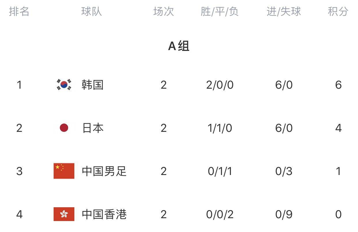 东亚杯23人名单公布7月7日将对阵中国队