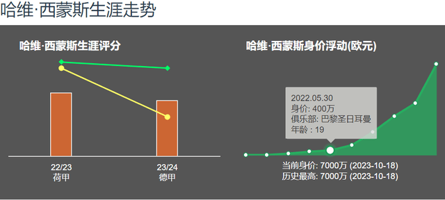 爱奇艺体育电脑版下载-莱比锡愿7000万欧卖哈维-西蒙斯，目前