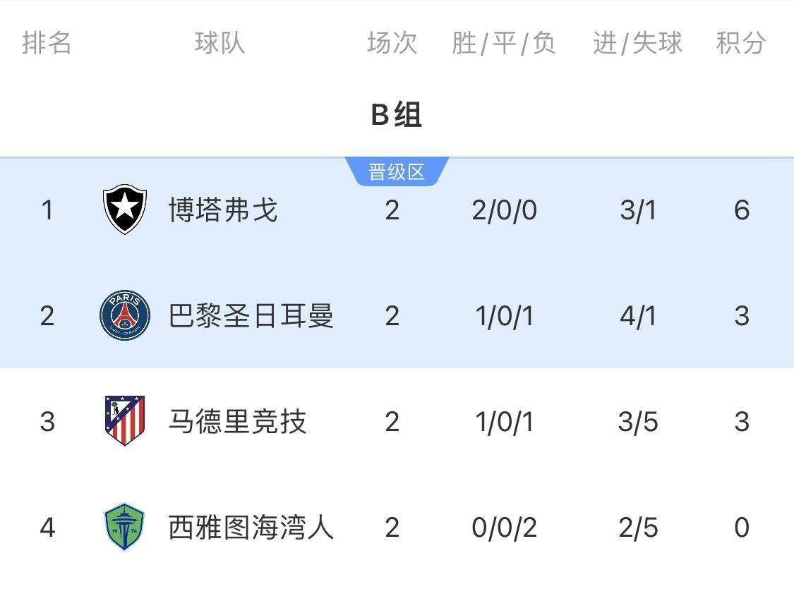 爱奇艺体育在线直播-包含3队6分，马竞只差1球！可惜西蒙尼不知道田忌赛马，不然就能出线的词条