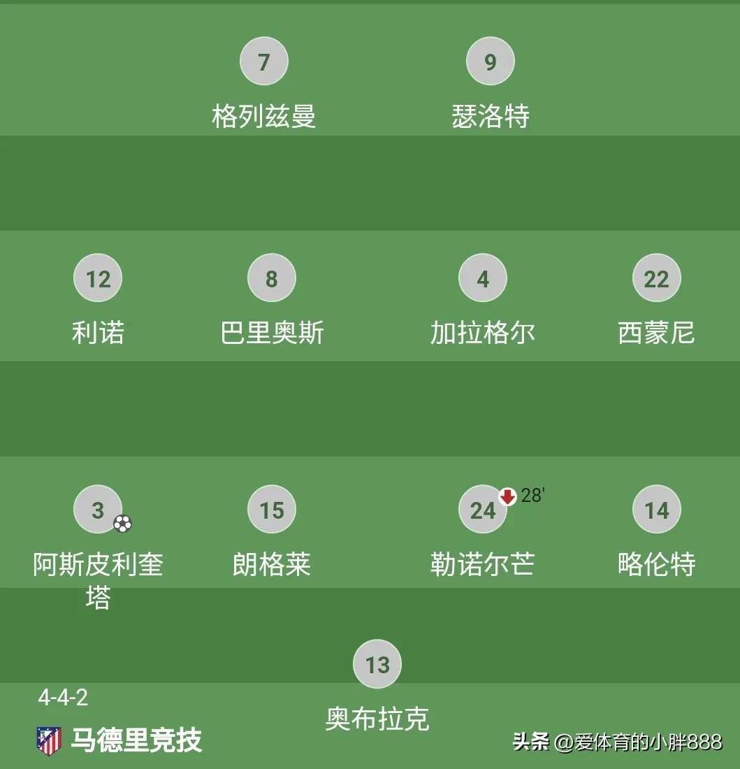 包含3队6分，马竞只差1球！可惜西蒙尼不知道田忌赛马，不然就能出线的词条