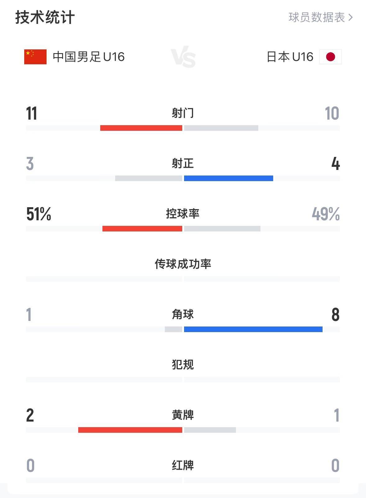 爱奇艺体育登录入口-世俱杯也有玄学！射门3比25，射正3比11，比分3比1，皇的简单介绍