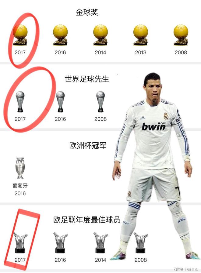 连续六年！C罗斩获欧冠金靴，绝境逆袭破梅西梦，后人难超的简单介绍