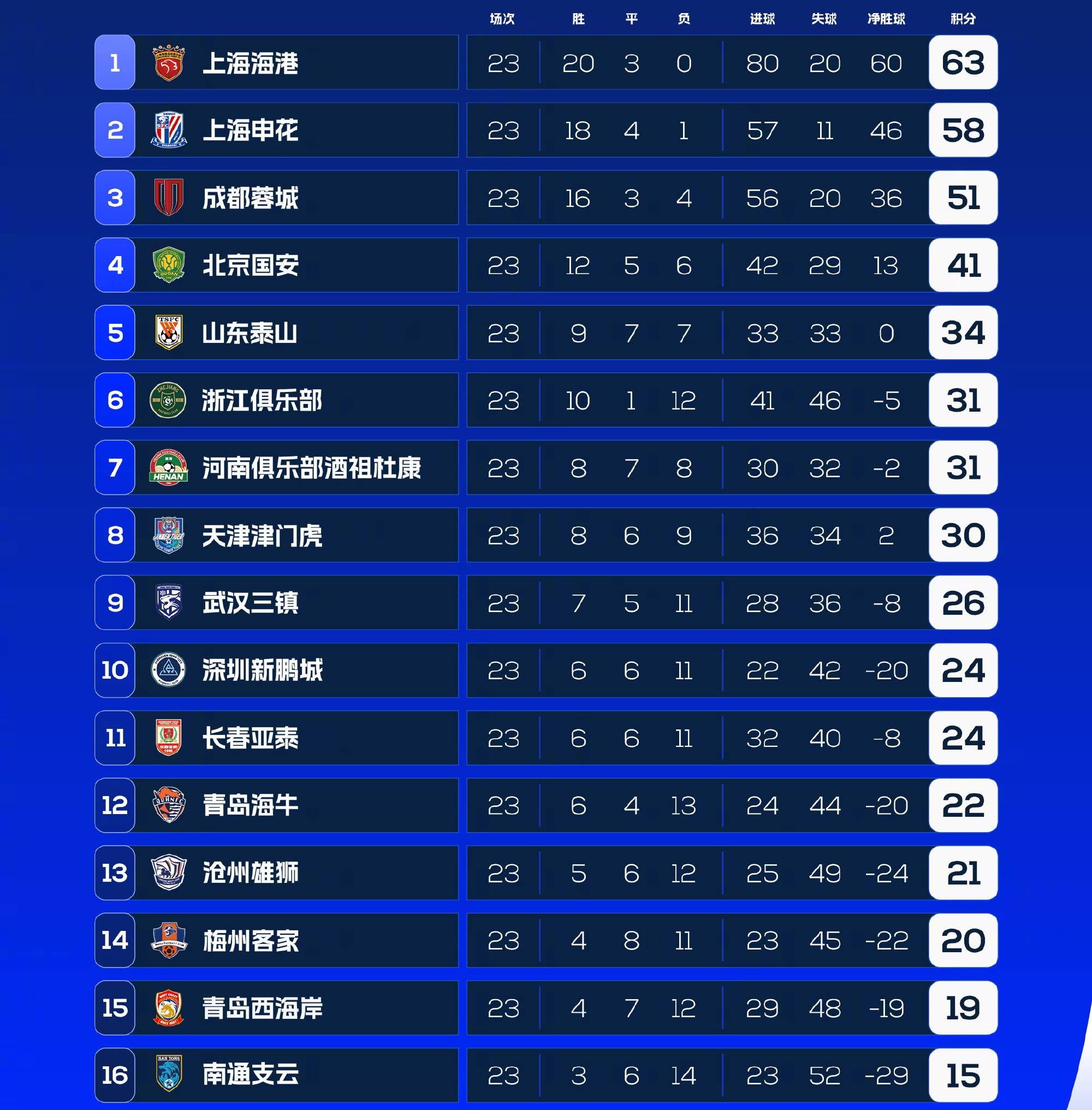 爱奇艺体育app-北京国安主场告捷，继续在积分榜上保持领先位置