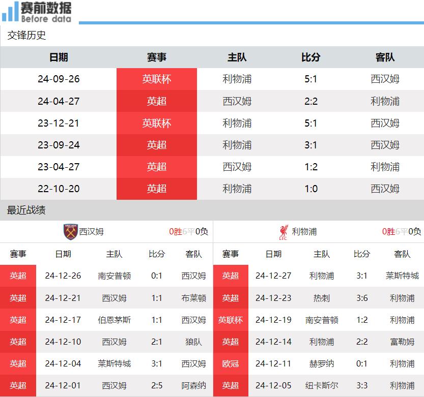 爱奇艺体育-利物浦力争三连胜，对决西汉姆联保持不败战绩的简单介绍