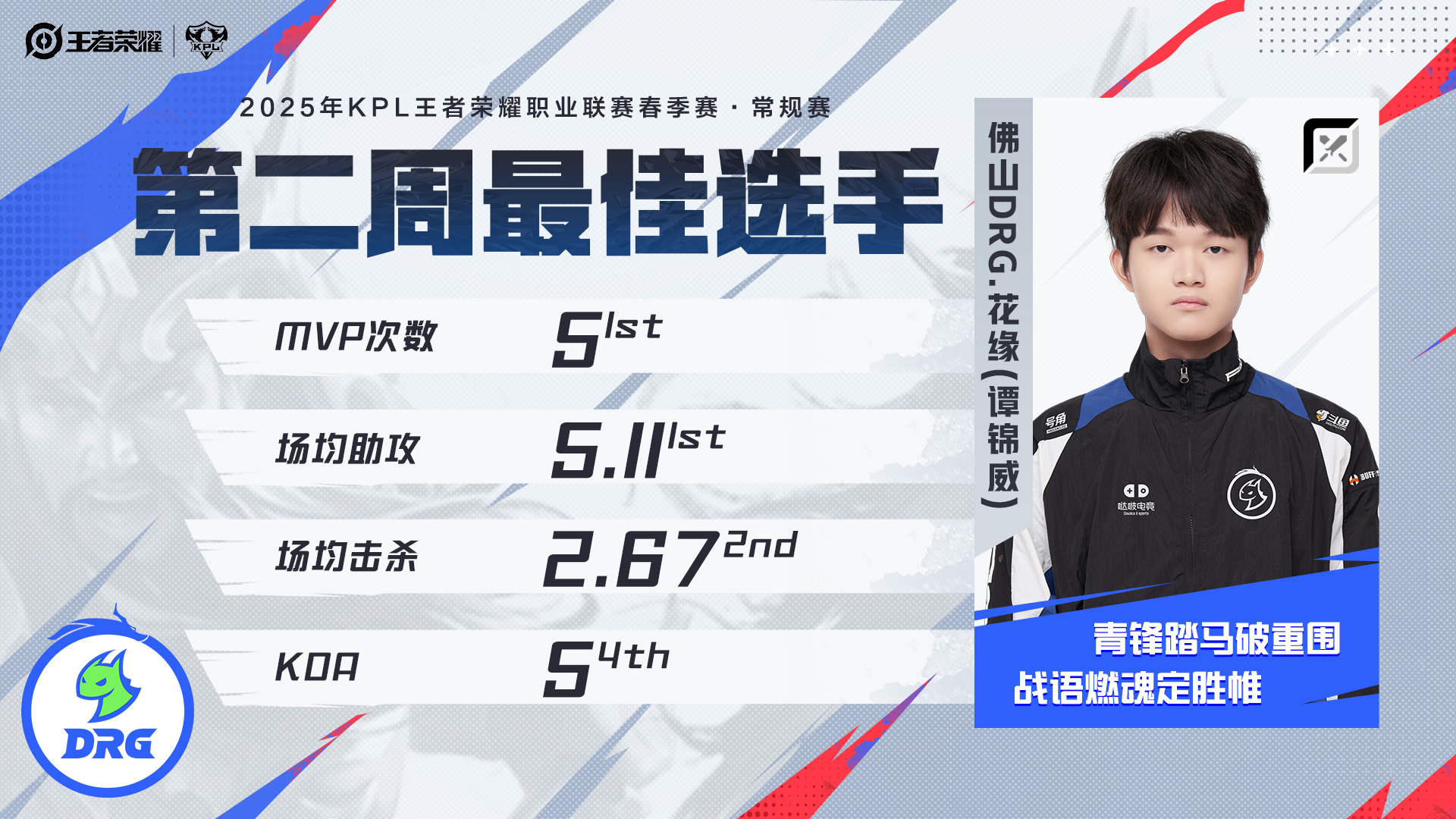 《王者荣耀》外卡职业系列赛春季赛圆满落幕